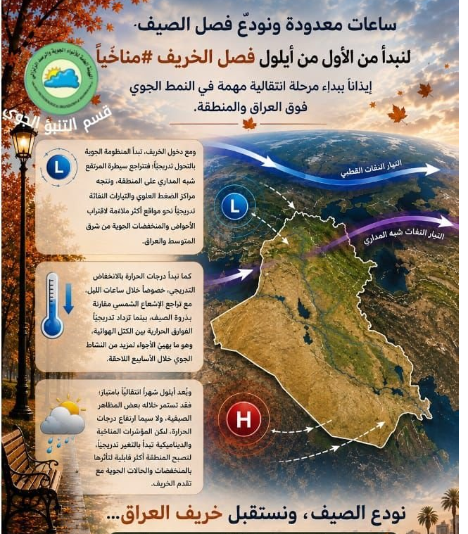 الأنواء الجوية تعلن بداية التحول المناخي التدريجي نحو فصل الخريف