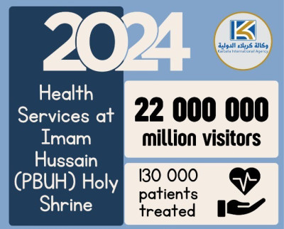 The Role of Imam Hussain Holy Shrine in the Health Sector
