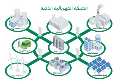 الكهرباء: تنفيذ تجربة المدن الذكية بأربع محافظات