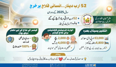2025 میں انسانی فلاح پر خرچ