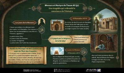 Blessure et Martyre de l’Imam Ali (p) : Une tragédie qui a ébranlé la conscience de l’Histoire