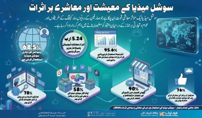 سوشل میڈیا کے معیشت اور معاشرے پر اثرات