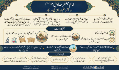 امام جعفر صادقؑ کی حیاتِ طیبہ